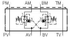 Example