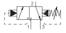 Example